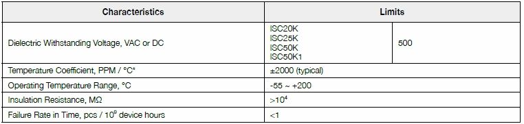 Basic information of ISC series: dielectric withstanding voltage, temperature coefficient, operating temperature, insulation resistance and so on.