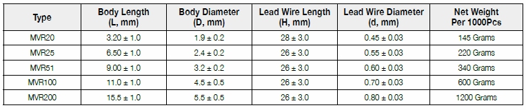 第一電阻MVR系列尺寸圖