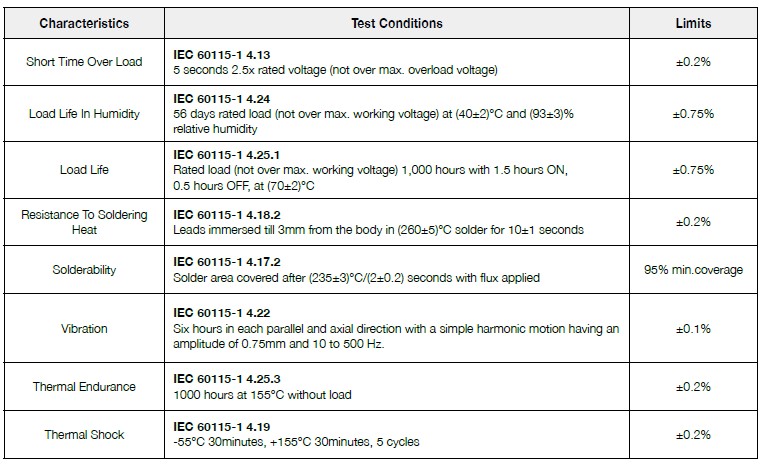 Performance Specifications for Metal Film Fixed Resistor, M series