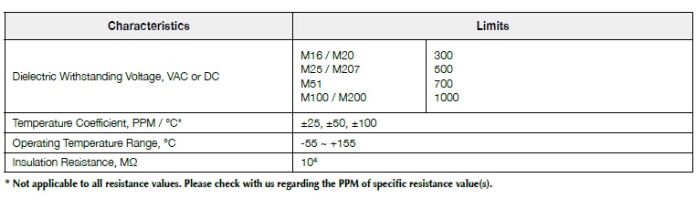Basic information of M series: dielectric withstanding voltage, temperature coefficient, operating temperature, insulation resistance and so on.