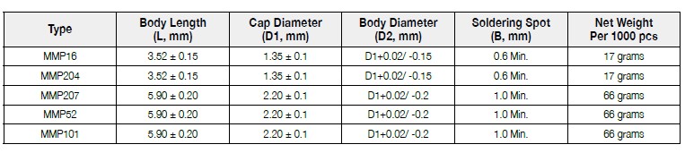 The dimension of FIRSTOHM MMP series