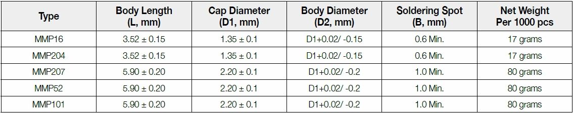 The dimension of Firstohm MMP series