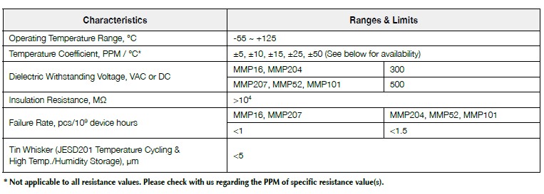 Basic information of MMP series: dielectric withstanding voltage, temperature coefficient, operating temperature, insulation resistance and so on.