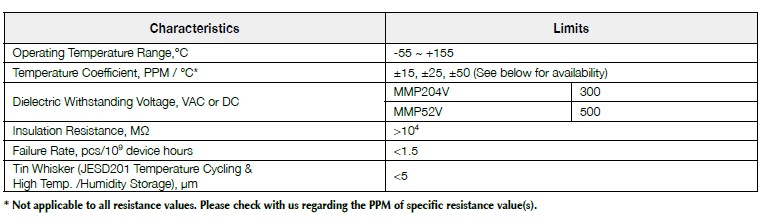 Basic information of MMP(V) series: dielectric withstanding voltage, temperature coefficient, operating temperature, insulation resistance and so on.