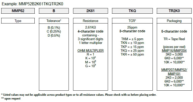 How FIRSTOHM construct a part number for Metal Film MELF Precision Resistor.