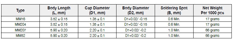 The dimension of FIRSTOHM MM series