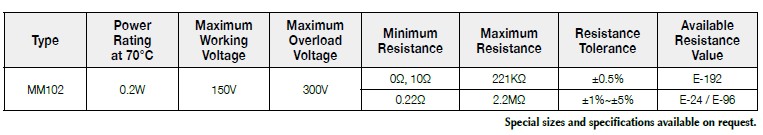 第一電阻MM102系列基本規格說明