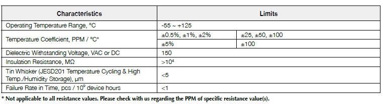 Basic information of MM102 series: dielectric withstanding voltage, temperature coefficient, operating temperature, insulation resistance and so on.