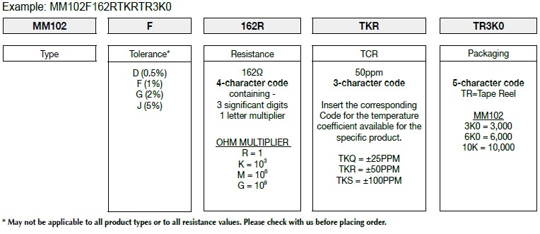 How FIRSTOHM construct a part number for Metal Film MELF Resistor.