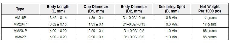 The dimension of FIRSTOHM MM(P) series