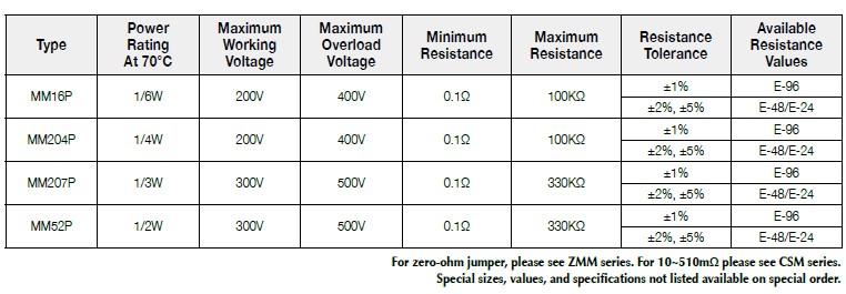 Resistor de seguridad de pulso (6W 10ohm 2%), Fabricante de resistencias  de grado automotriz