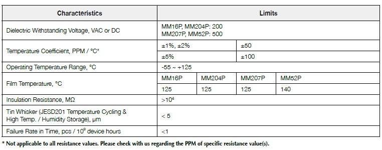 Basic information of MM(P) series: dielectric withstanding voltage, temperature coefficient, operating temperature, insulation resistance and so on.