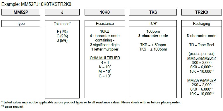 How FIRSTOHM construct a part number for Metal Film MELF Resistor (Pulse Withstanding).