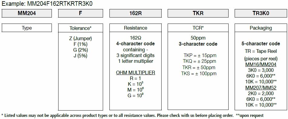 How FIRSTOHM construct a part number for Metal Film MELF Resistor.