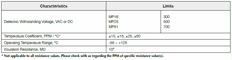 Basic information of MP series: dielectric withstanding voltage, temperature coefficient, operating temperature, insulation resistance and so on.