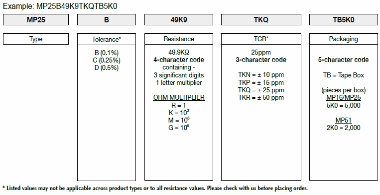 How FIRSTOHM construct a part number for Metal Film Precision Resistor, check here!