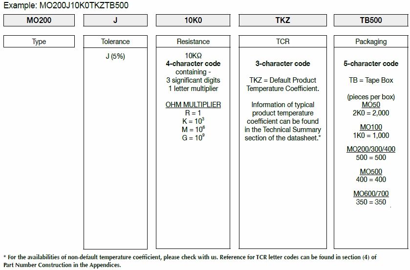 How FIRSTOHM construct a part number for Metal Oxide Film Fixed Resistor, check here!