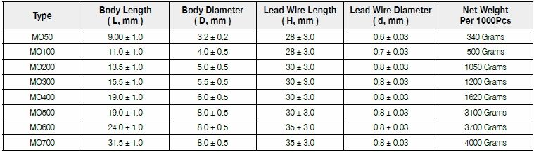 第一電阻MO系列尺寸圖