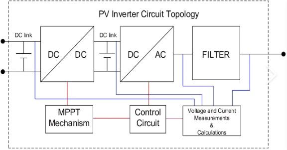 PVインバータ回路のトポロジー