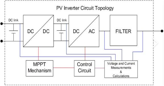 Схема PV INVERTER