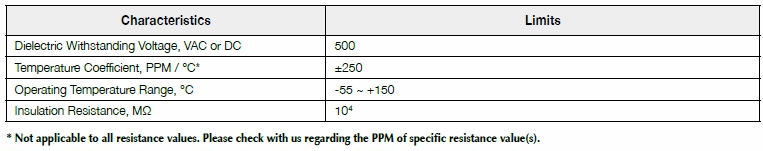 Basic information of PWR series: dielectric withstanding voltage, temperature coefficient, operating temperature, insulation resistance and so on.
