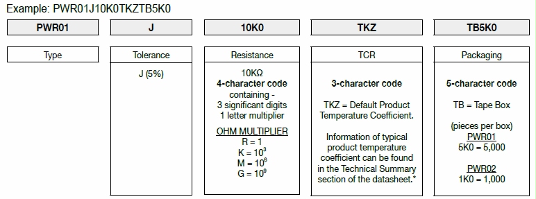 How FIRSTOHM construct a part number for Power Metal Film Resistor, check here!