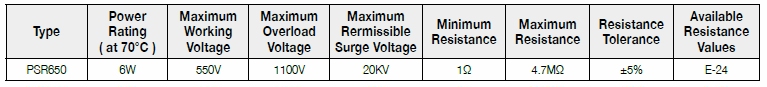 Basic information of PSR series: power rating、resistance value、tolerance、working voltage and so on.