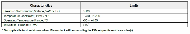 Basic information of PSR series: dielectric withstanding voltage, temperature coefficient, operating temperature, insulation resistance and so on.