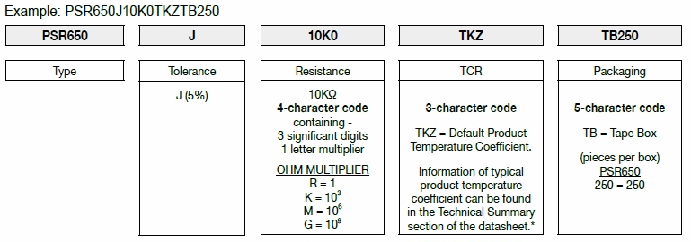 How FIRSTOHM construct a part number for Power Sink Resistor, check here!