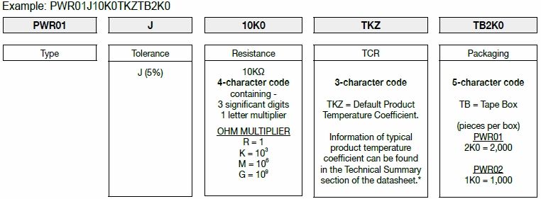 第一電阻PWR系列料號定義描述