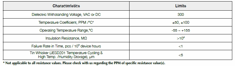 Basic information of PVM series: dielectric withstanding voltage, temperature coefficient, operating temperature, insulation resistance and so on.