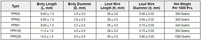 第一電阻PPR系列尺寸圖