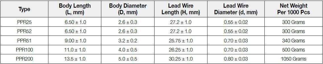 第一電阻PPR系列尺寸圖