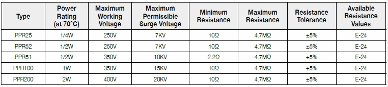 第一電阻PPR系列基本規格說明