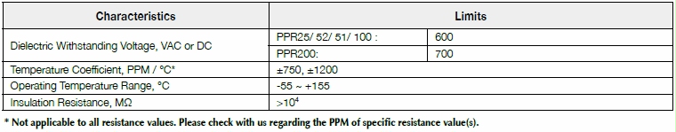 Basic information of PPR series: dielectric withstanding voltage, temperature coefficient, operating temperature, insulation resistance and so on.