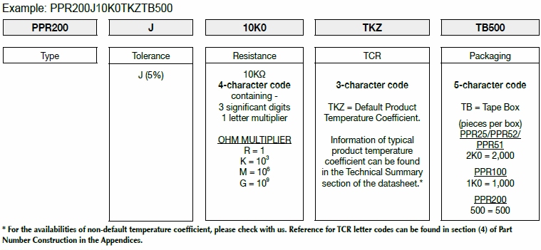 How FIRSTOHM construct a part number for Pulse Protective Resistor