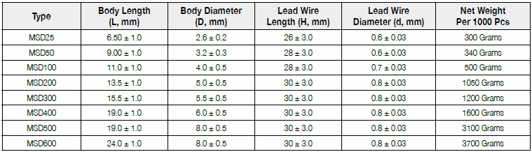 第一電阻MSD系列尺寸圖