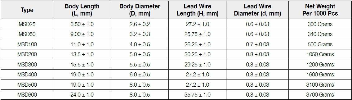 The dimension of Firstohm MSD series