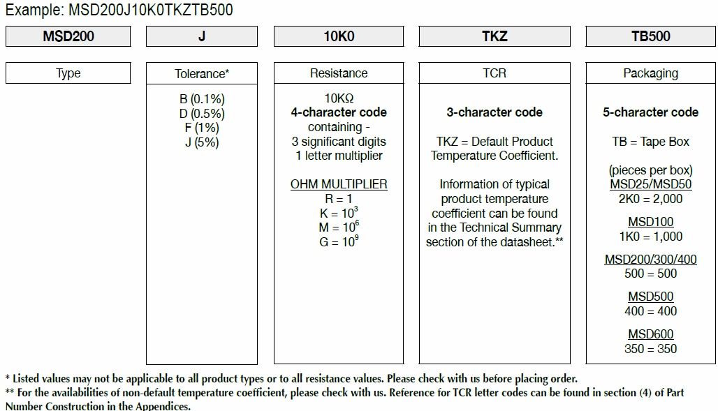 How FIRSTOHM construct a part number for Pulse Safety Resistor.