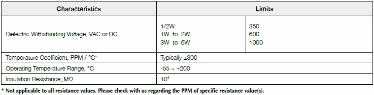 Basic information of MSD series: dielectric withstanding voltage, temperature coefficient, operating temperature, insulation resistance and so on.