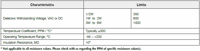 第一電阻MSD系列技術摘要說明