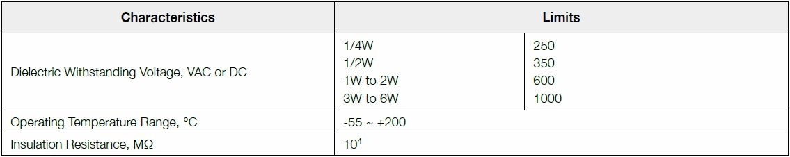 Basic information of MSD series: dielectric withstanding voltage, temperature coefficient, operating temperature, insulation resistance and so on.