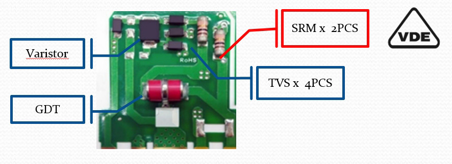 Sure Protective Device(SPD)에 SRM 시리즈를 사용한 예시 중 하나