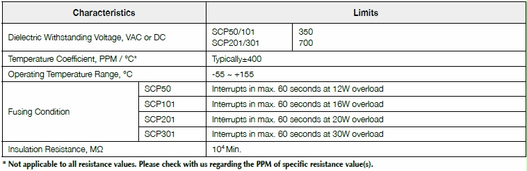 Basic information of SCP series: dielectric withstanding voltage, temperature coefficient, operating temperature, insulation resistance and so on.