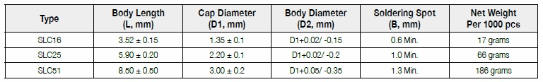 The dimension of FIRSTOHM SLC series