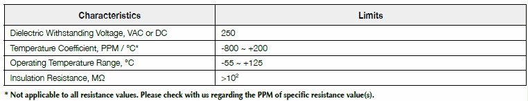 Basic information of SRM series: dielectric withstanding voltage, temperature coefficient, operating temperature, insulation resistance and so on.