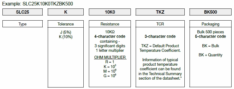 How FIRSTOHM construct a part number for Slug Resistor Center Coated(SLC series), check here!