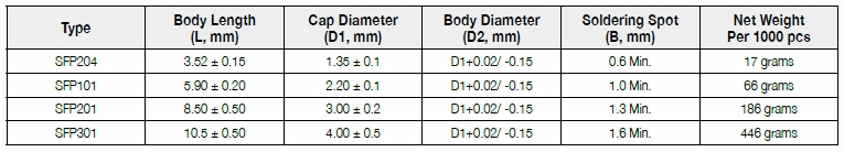 The dimension of FIRSTOHM SFP series