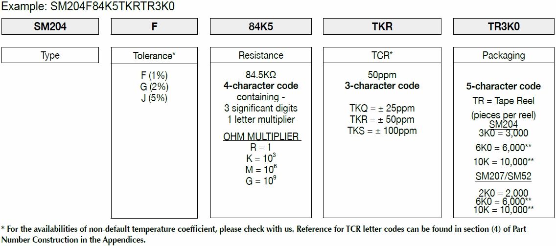 How FIRSTOHM construct a part number for Stabilized Metal Film MELF Resistor, check here!