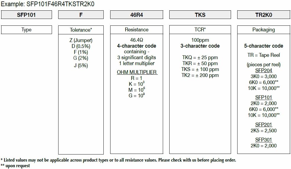 How FIRSTOHM construct a part number for Stabilized Film Power MELF Resistor, check here!